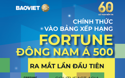 Tập đoàn Bảo Việt (BVH) nằm trong top Fortune 500 của Đông Nam Á do Tạp chí Fortune bình chọn