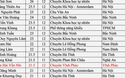 Nữ sinh duy nhất lọt top 40 điểm toán cao nhất kỳ thi học sinh giỏi 2024