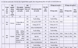 Thêm 3 khoa, trường Y công bố đề án tuyển sinh 2024: Bao nhiêu chỉ tiêu cho ngành “hot” Y khoa?