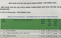 Bộ Tư pháp đứng đầu về Chỉ số cải cách hành chính