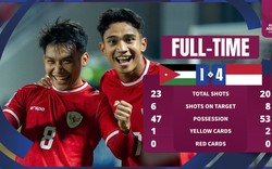 U23 Indonesia đã vẽ lại bản đồ bóng đá Đông Nam Á ra sao?