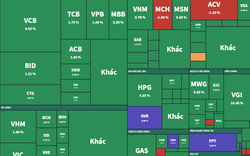 FPT giao dịch kỷ lục, VN-Index vượt mốc 1.200 điểm