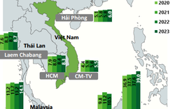 Chuyên gia VCBS dự báo tương lai của các cụm cảng biển Việt Nam giai đoạn 2024 - 2026
