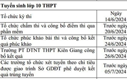 Lịch công bố điểm chuẩn vào lớp 10 năm 2024-2025 của Kiên Giang dự kiến khi nào?