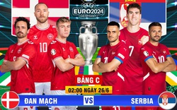Đan Mạch vs Serbia: Đánh nhanh rút gọn trong hiệp 1?