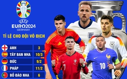 Tỷ lệ cho đội vô địch EURO 2024: Nhà cái đặt niềm tin vào ĐT Anh