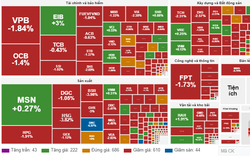 Thị trường "rực lửa" phiên cuối tuần, VN-Index mất gần 14 điểm