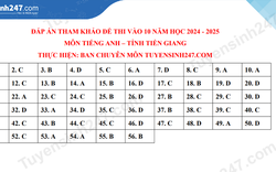 Đề thi môn Tiếng Anh vào lớp 10 năm 2024 của Tiền Giang có gợi ý đáp án