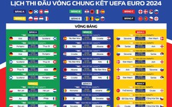 10 ngày đếm ngược chờ VCK EURO 2024 bùng nổ tại Đức