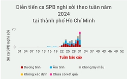 Sở Y tế TP.HCM kêu gọi đưa trẻ đi tiêm chủng bệnh sởi