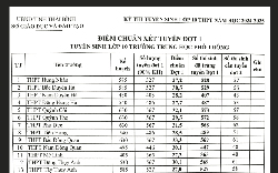 Khẳng định không có tiêu cực, lãnh đạo Sở GDĐT Thái Bình công bố chi tiết về quy trình xử lý bài thi