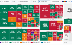 VN-Index giảm nhẹ trong phiên đầy giằng co, khối ngoại gia tăng bán ròng