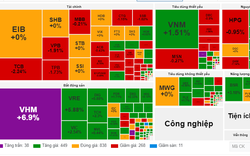 Nhóm cổ phiếu "họ Vin" đồng loạt dậy sóng, VN-Index kết phiên vượt 1.215 điểm