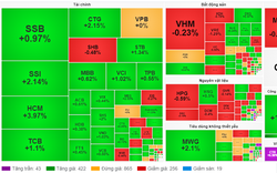 VN-Index nối dài đà tăng, tâm lý nhà đầu tư được cải thiện