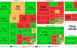 'Điệp vụ khả thi' cho VN-INDEX vượt mốc 1.300 