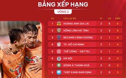 Bảng xếp hạng sau vòng 2 LPBank V.League 1-2024/25: Bất ngờ HAGL và Hà Tĩnh