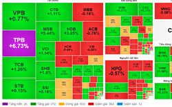 VN-Index hướng về 1.300 điểm, khối ngoại tăng mua ròng