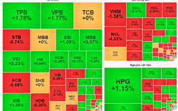 Phe bán vẫn áp đảo, VN-Index "chật vật" trước ngưỡng 1.300 điểm