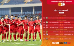 Bảng xếp hạng V.League 2024/2025: Hồng Lĩnh Hà Tĩnh sở hữu thành tích khó tin