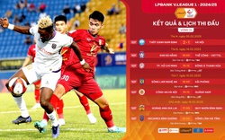 Lịch phát sóng trực tiếp vòng 13 V.League 2024/2025