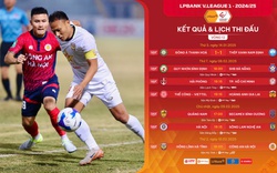 Lịch phát sóng trực tiếp vòng 12 V.League 2024/2025