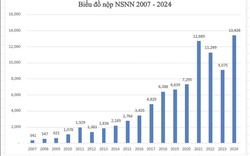 Hòa Phát nộp ngân sách hơn 13.400 tỷ đồng năm 2024, cao nhất từ trước đến nay