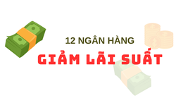 Lãi suất ngân hàng cao nhất hôm nay 6/3: Nhà băng nào còn duy trì lãi suất 6%?