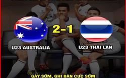 Fan Việt hả hê chế ảnh sau khi U23 Thái Lan thảm bại U23 Australia