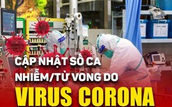 Bảng cập nhật số ca nhiễm, tử vong và khỏi bệnh liên quan đến virus Corona
