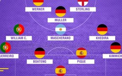 Đội hình tệ nhất World Cup 2018: Gọi tên những ai?