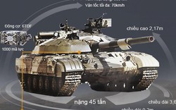 Ukraine đưa "hung thần" T-64 Bulat tới, chiến trường miền Đông sẽ bùng phát dữ dội