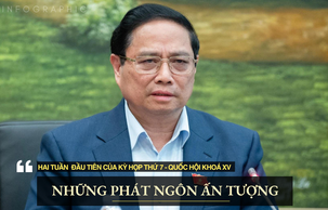 Infographic: Những phát ngôn ấn tượng trong 2 tuần đầu tiên của Kỳ họp thứ 7, Quốc hội khóa XV