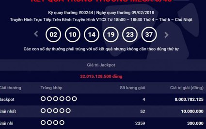 Kết quả Vietlott ngày 9.2: Lần đầu 4 người chia nhau giải Jackpot 32 tỷ đồng