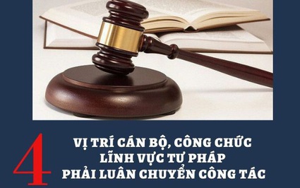 Cán bộ công chức nào thuộc lĩnh vực tư pháp phải luân chuyển vị trí?