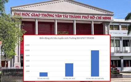 Trường Đại học Giao thông Vận tải TP.HCM tăng chỉ tiêu "phi mã" ngành Logistics 