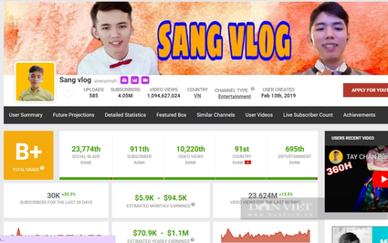 Có biệt danh "Youtuber nghèo nhất Việt Nam", Sang Vlog kiếm được bao nhiêu tiền nhờ YouTube?