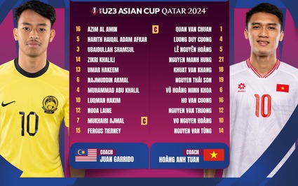 [Trực Tiếp] U23 Việt Nam vs U23 Malaysia (2-0): Penalty và cách biệt được nhân đôi