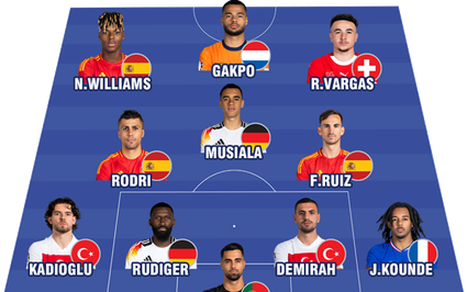 Đội hình xuất sắc nhất vòng 1/8 EURO 2024: Tây Ban Nha áp đảo
