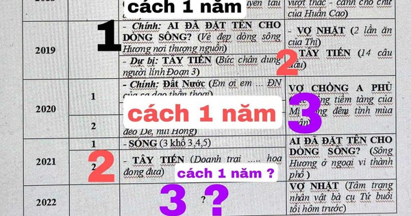 dự đoán đề văn 2022
