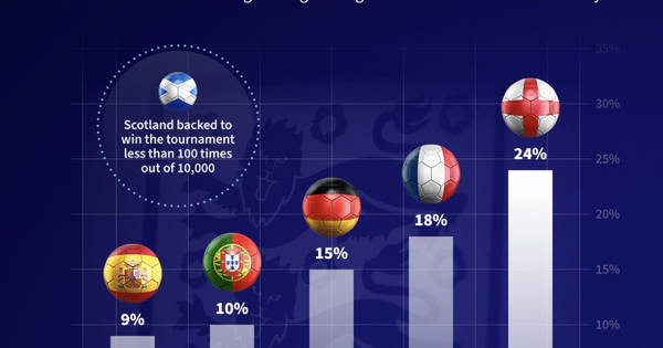 Video: ĐT Anh lần đầu tiên vô địch Euro?