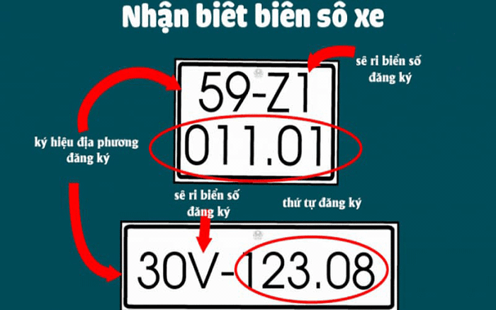 Biển Số Xe Các Tỉnh Thành Việt Nam