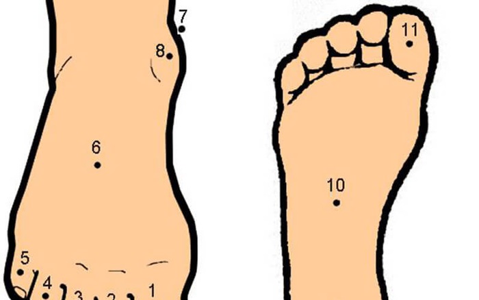 Top hơn 29 xem bói nốt ruồi ở bàn chân mới nhất