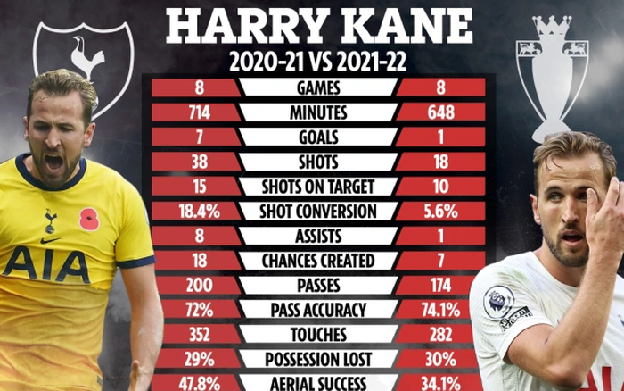 Harry Kane giục Man City đưa ra đề nghị kỷ lục