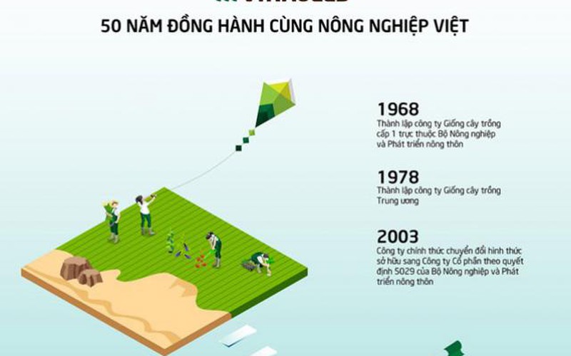 50 năm đồng hành cùng nông nghiệp Việt của Vinaseed
